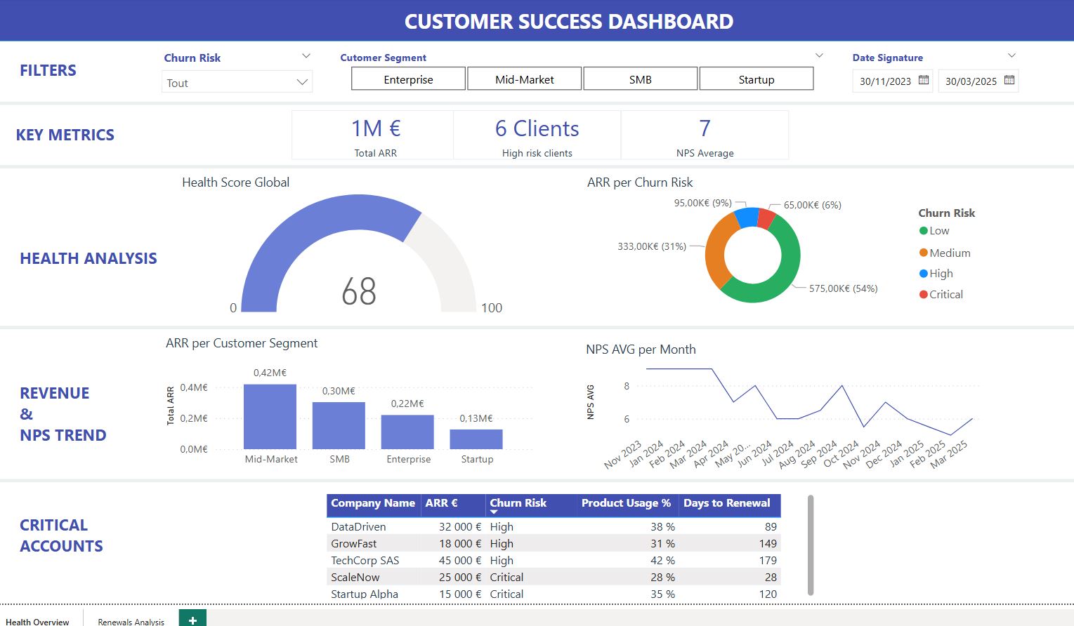 Dashboard Page 1 - Executive View