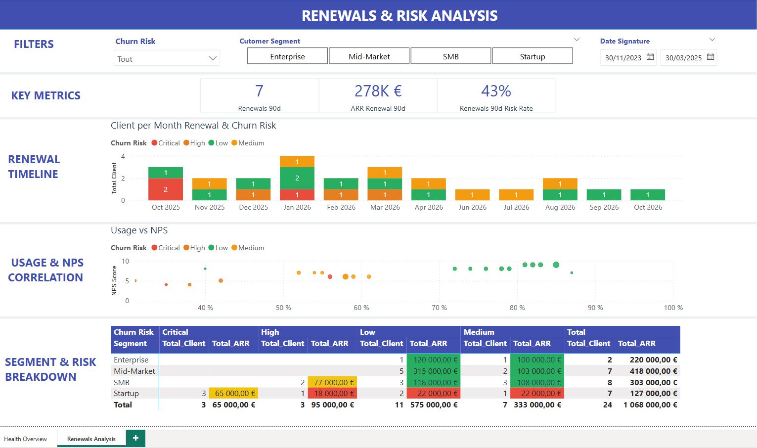 Dashboard Page 2 - Renewals Analysis